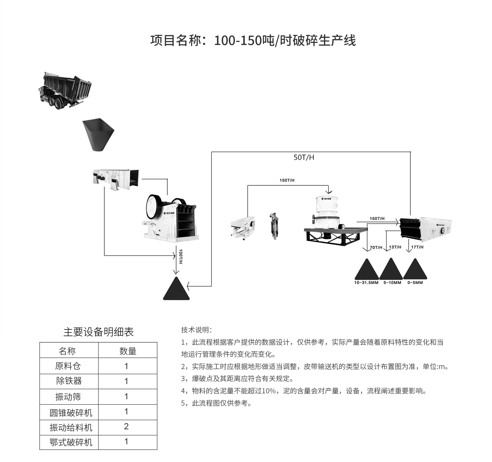 流程图