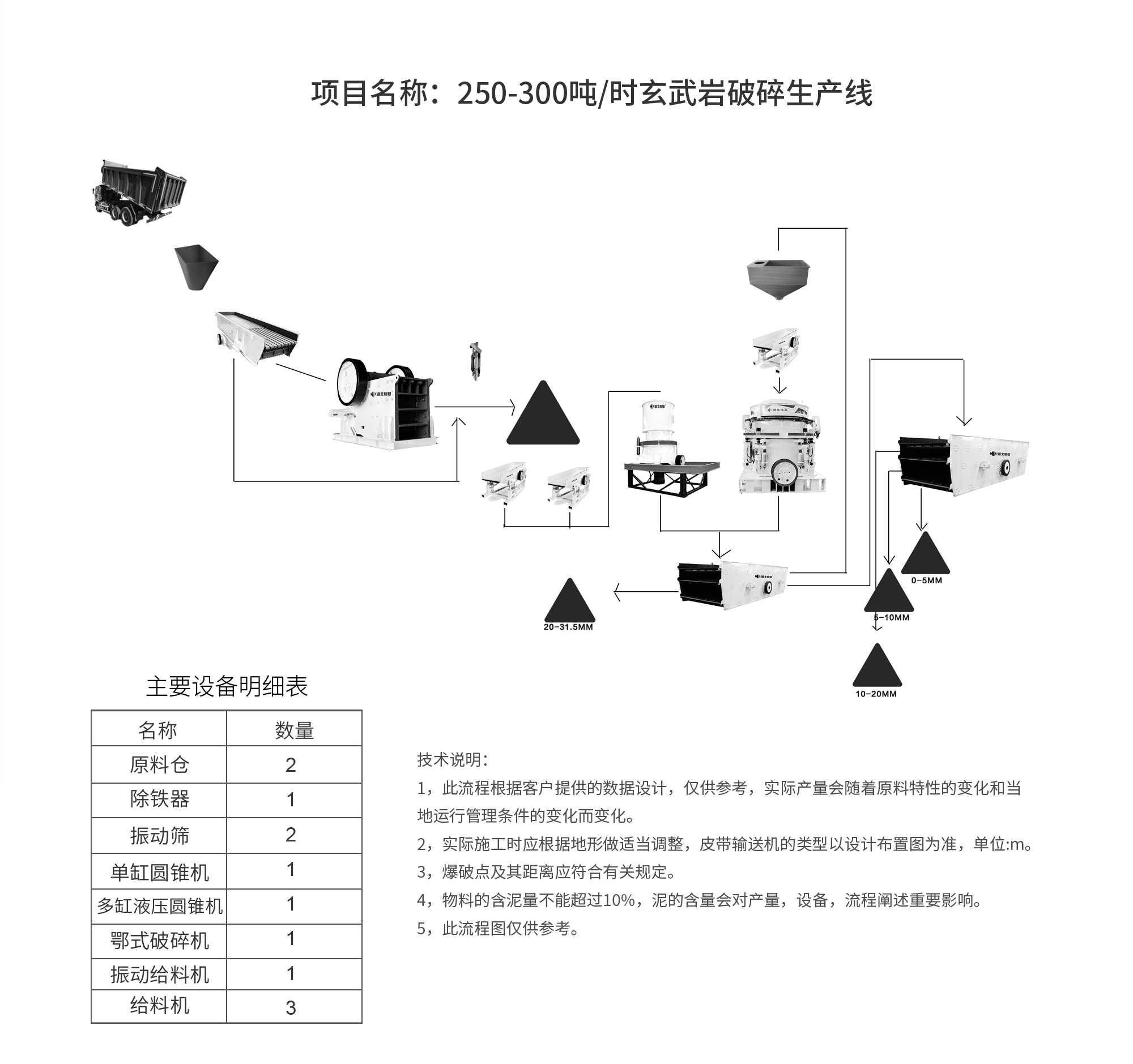 流程图